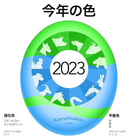 2023年 風水|2023年は風水で「木」と「風」の年｜ラッキーカラー・注意点 